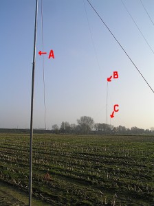 The HEDZ for 80m and 160m requires 3 poles A, B and C. Pole B is 15m tall, A and C are 9m. The distance from A to C is over 100m.